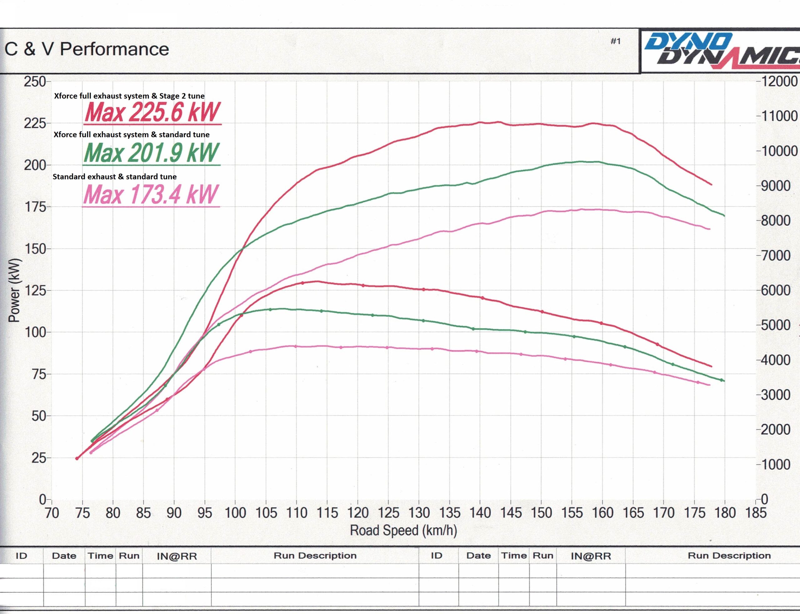 Hyundai I30N XForce High Flow Sport Cat - Image 1